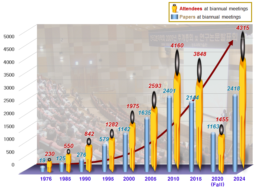 History of the Polymer Society of Korea