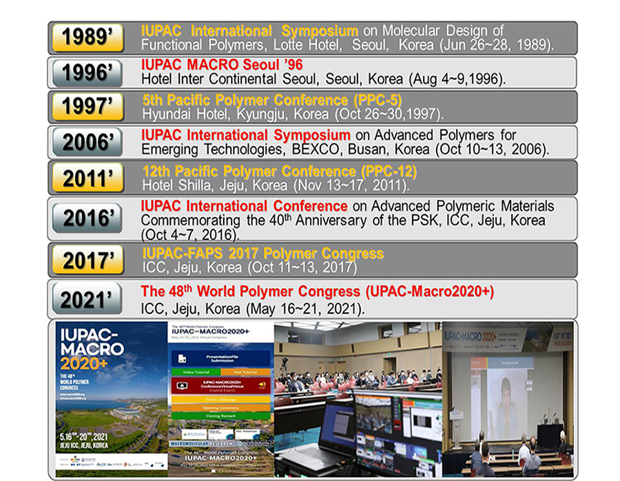 History of the Polymer Society of Korea