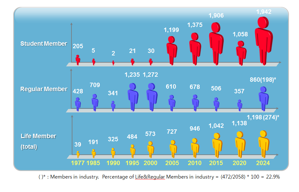 History of the Polymer Society of Korea